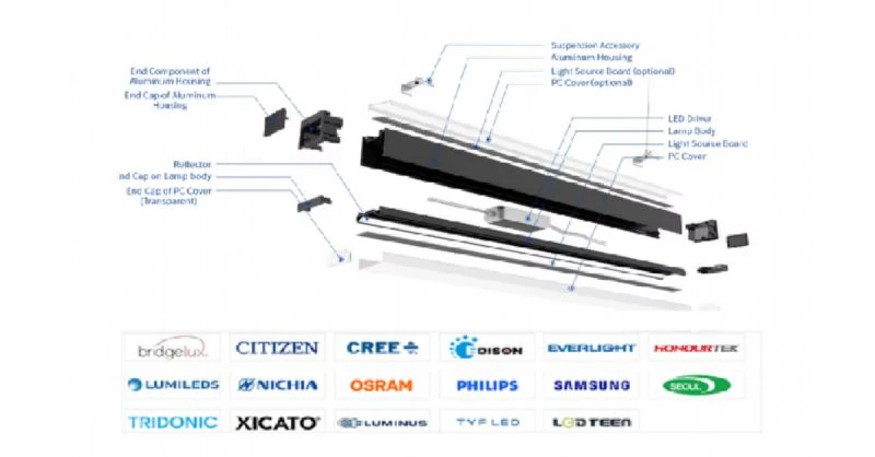 Common LED LIghting Structure